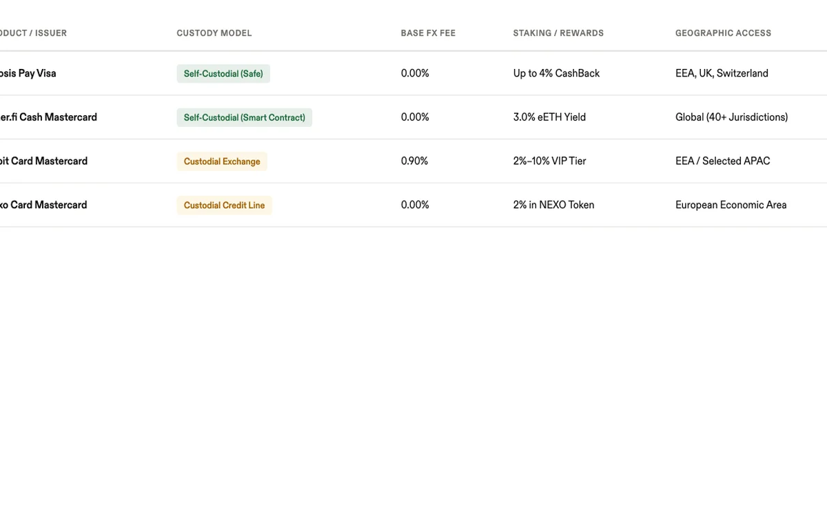 Operational commerce and digital asset intelligence interface preview